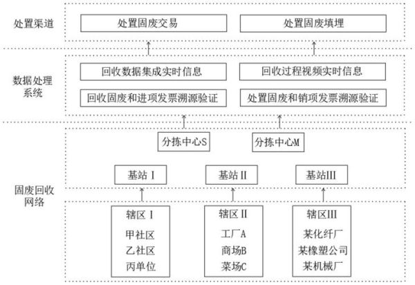 固废处理前景如何_固废行业盈利模式