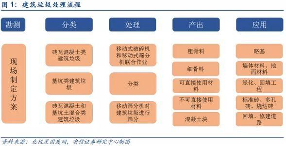 固废处理前景如何_固废行业盈利模式