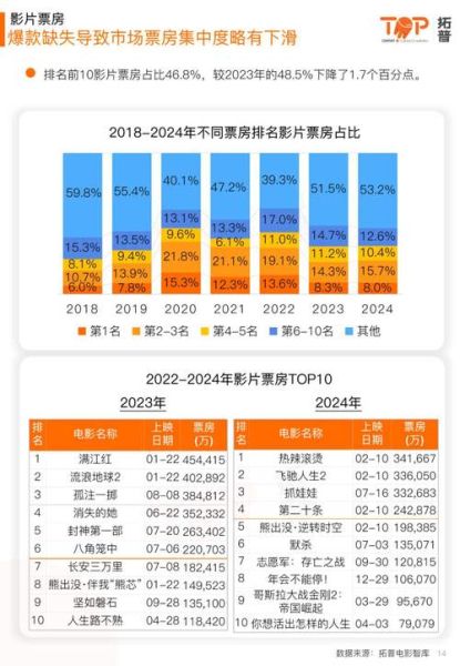 2024年院线票房下滑原因_影院如何提升上座率