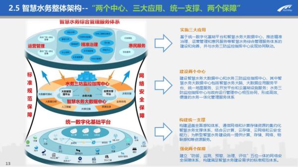 水务行业前景如何_智慧水务如何落地