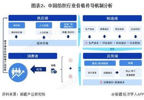 纺织机械行业现状如何_纺织机械未来发展趋势