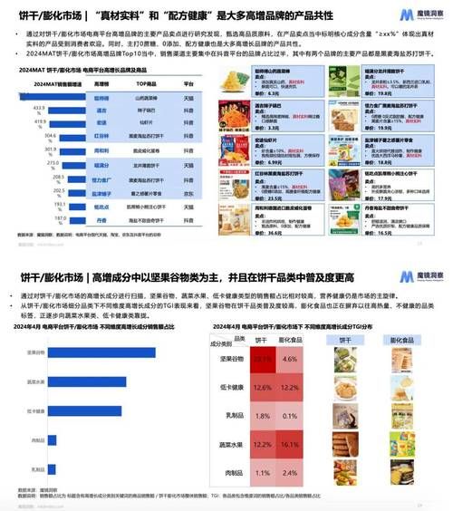 食品市场行业未来趋势_2024年食品市场行业未来趋势