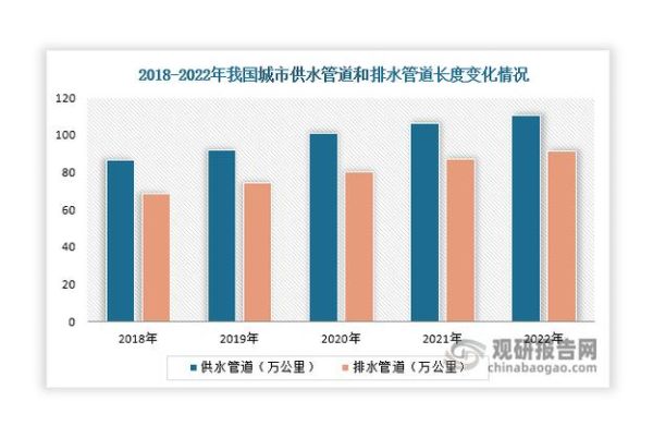 水务行业前景如何_智慧水务如何落地