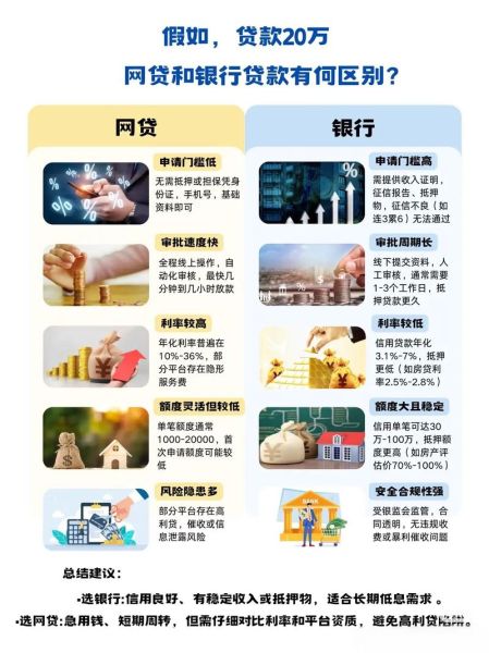 互联网金融产品怎么选_消费贷款哪个平台靠谱