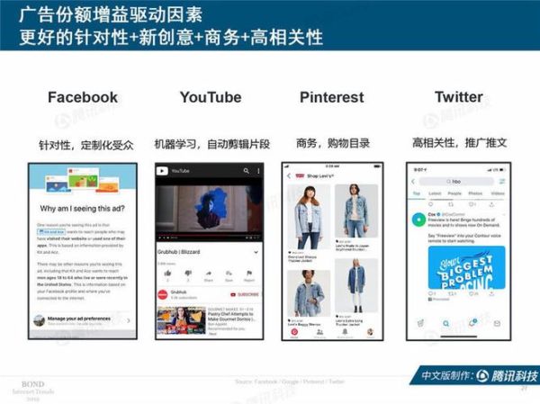 YouTube如何赋能产业互联网_YouTube产业互联网案例