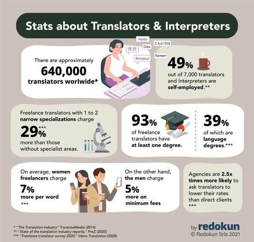 翻译行业前景怎么样_翻译行业未来发展趋势