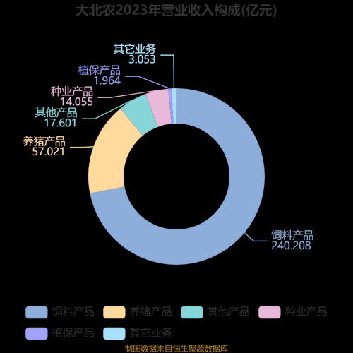 大北农产业互联网是什么_如何落地