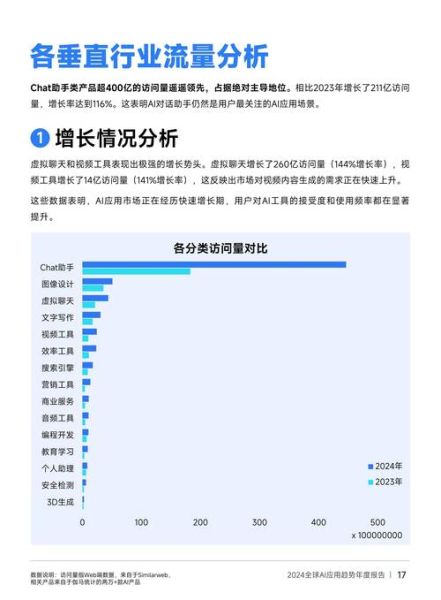 企业如何布局AI搜索_2024网站SEO新趋势
