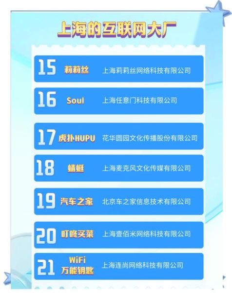 上海互联网企业有哪些_如何快速进入上海互联网大厂