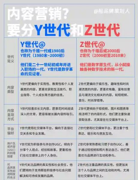 为什么年轻人越来越少用搜索引擎_如何精准触达Z世代