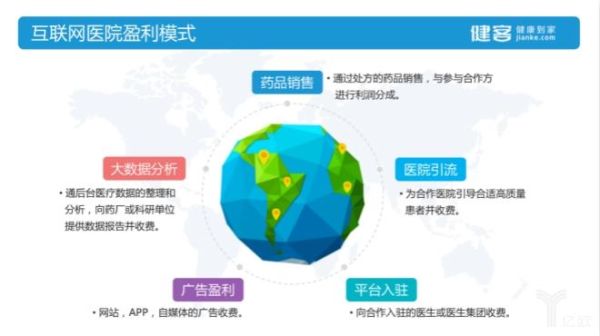互联网医院发展趋势_未来盈利模式