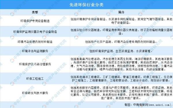 环保企业前景如何_环保行业赚钱吗