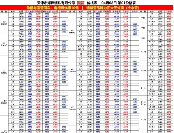 钢材价格今日报价多少钱一吨_钢材销售如何找客户