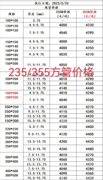 钢材价格今日报价多少钱一吨_钢材销售如何找客户