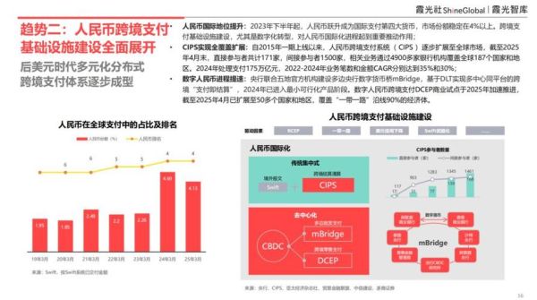 支付行业未来趋势_支付行业就业前景怎么样