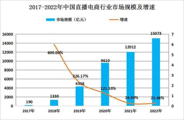 直播行业市场分析_2024年直播带货还能赚钱吗
