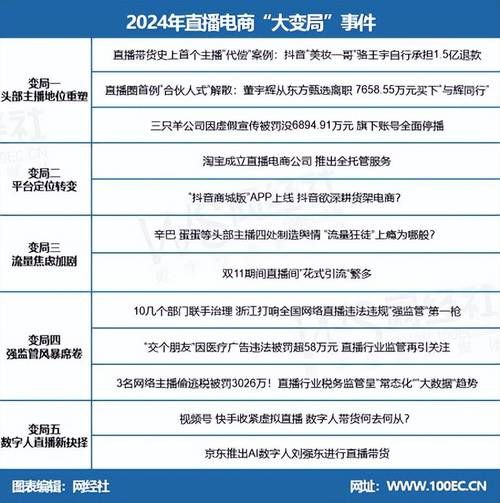 直播行业市场分析_2024年直播带货还能赚钱吗