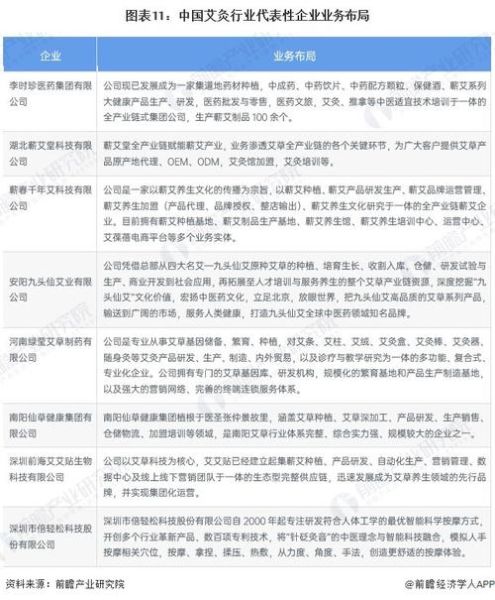 艾灸行业前景怎么样_2024年还能赚钱吗