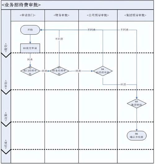 移动互联网立项审批流程_如何提高通过率