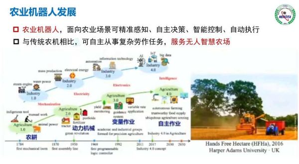 有机农业市场前景如何_有机产品创业机会在哪