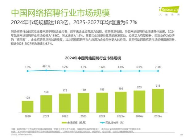 互联网行业可研报告怎么写_2024年最新趋势