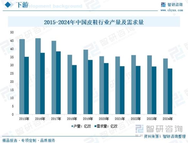 皮革行业未来五年发展趋势_如何抓住高端市场红利