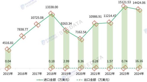 2013年进出口行业现状_未来走势如何