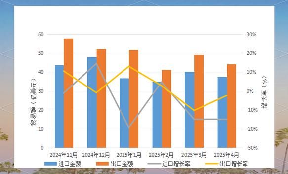2013年进出口行业现状_未来走势如何
