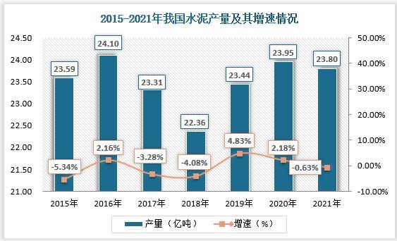 新疆水泥价格走势_新疆水泥产能分布
