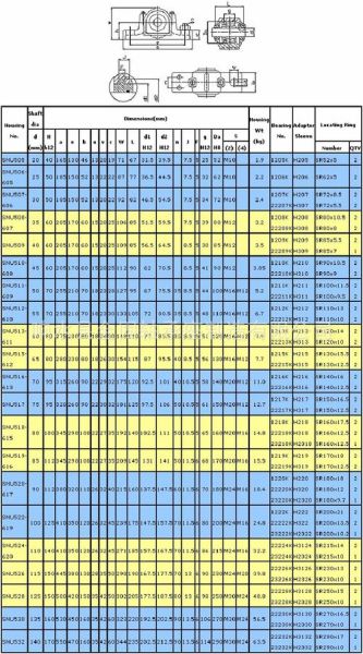 轴承型号怎么看_轴承寿命一般多久