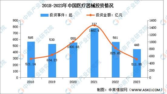 医疗器械行业市场分析_2024年医疗器械行业前景如何