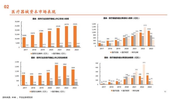 医疗器械行业市场分析_2024年医疗器械行业前景如何
