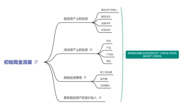 互联网企业现金流量风险有哪些_如何防范