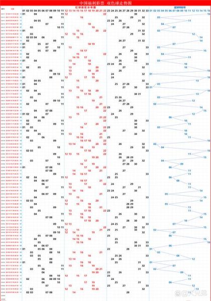 互联网彩票走势怎么看_最新开奖数据哪里查