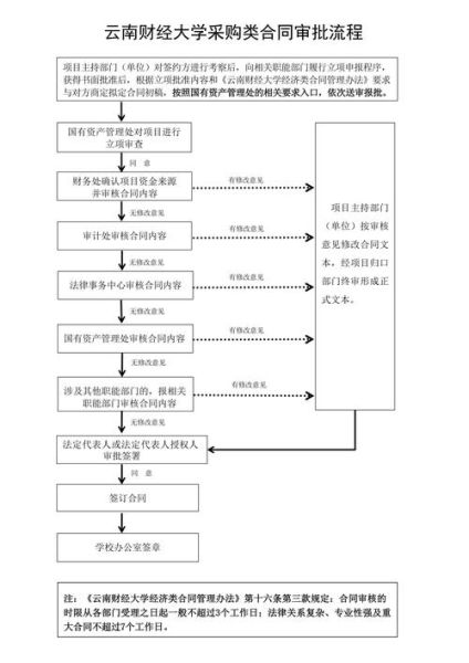 互联网企业并购政策有哪些_并购审批流程怎么走