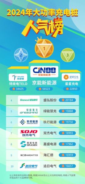 充电器行业前景如何_2024年快充市场机会在哪