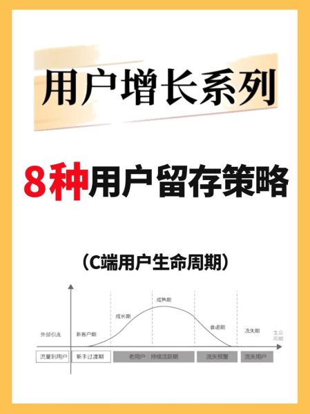 如何提升用户留存率_用户流失原因是什么