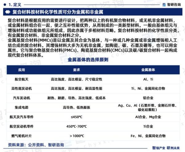 复合材料有哪些应用_未来发展趋势如何