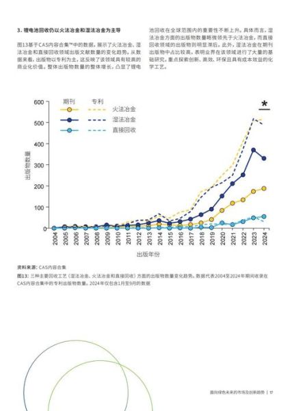 锂电池行业前景怎么样_锂电池未来发展趋势