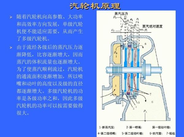 汽轮机工作原理是什么_汽轮机效率如何提升