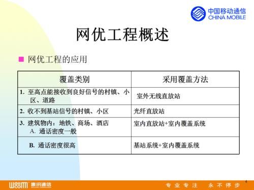 网优前景怎么样_网优还能干几年