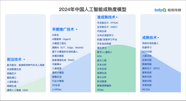 中国软件行业现状如何_2024年软件企业如何转型
