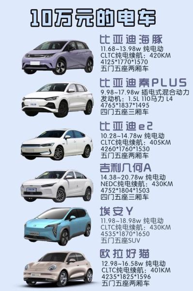 新能源汽车值得买吗_纯电动车续航多少公里才够用