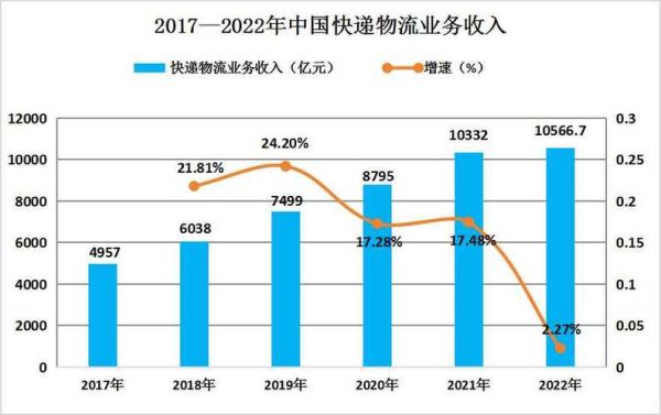 快递行业数据分析报告_2024年快递业务量增长多少