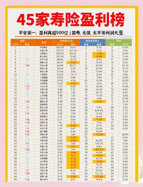 互联网保险保费怎么算_2024年最新趋势