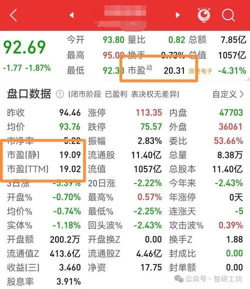 pe行业现状与前景_pe投资回报率一般多少