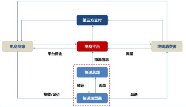 移动互联网商业模式有哪些_如何抓住流量红利
