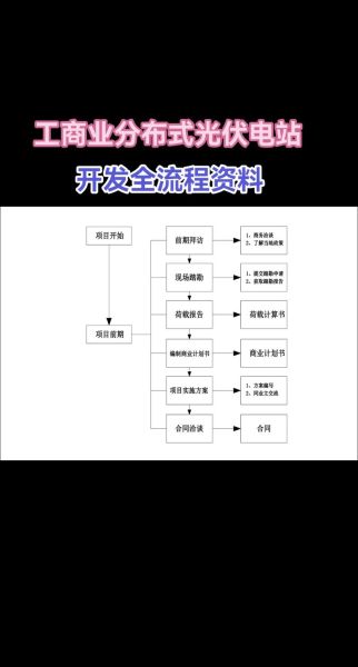 分布式光伏收益怎么样_安装流程复杂吗
