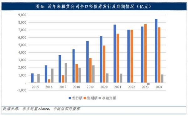 融资租赁发展前景_融资租赁未来趋势