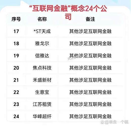 互联网金融平台怎么选_2024年还能投资吗